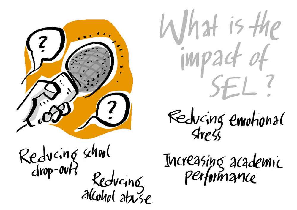 Image explaining the impact of SEL